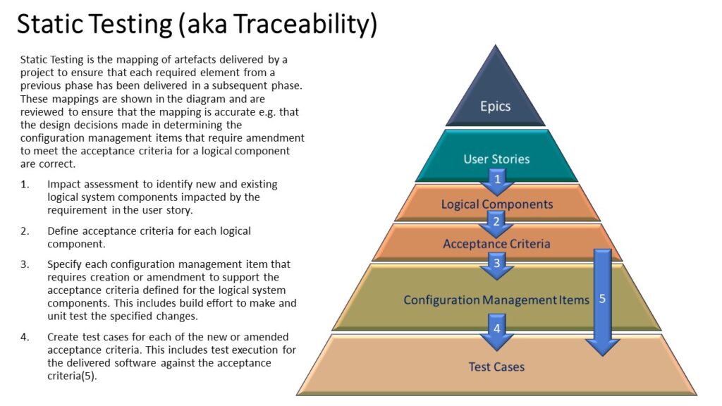 Traceability diagram
